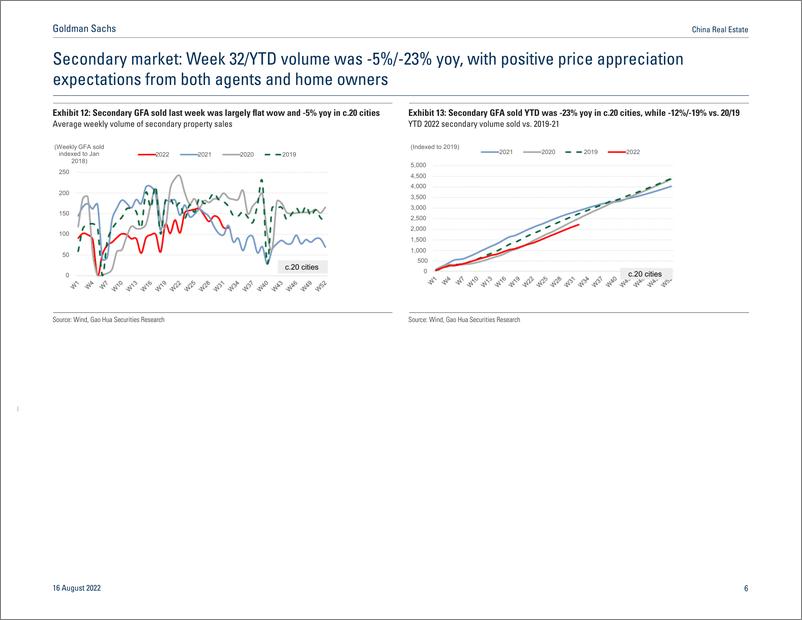 《China Real Estat Week 32 Wrap - Property sales extended declines wow in both primary and secondary despite government stimu...(1)》 - 第7页预览图