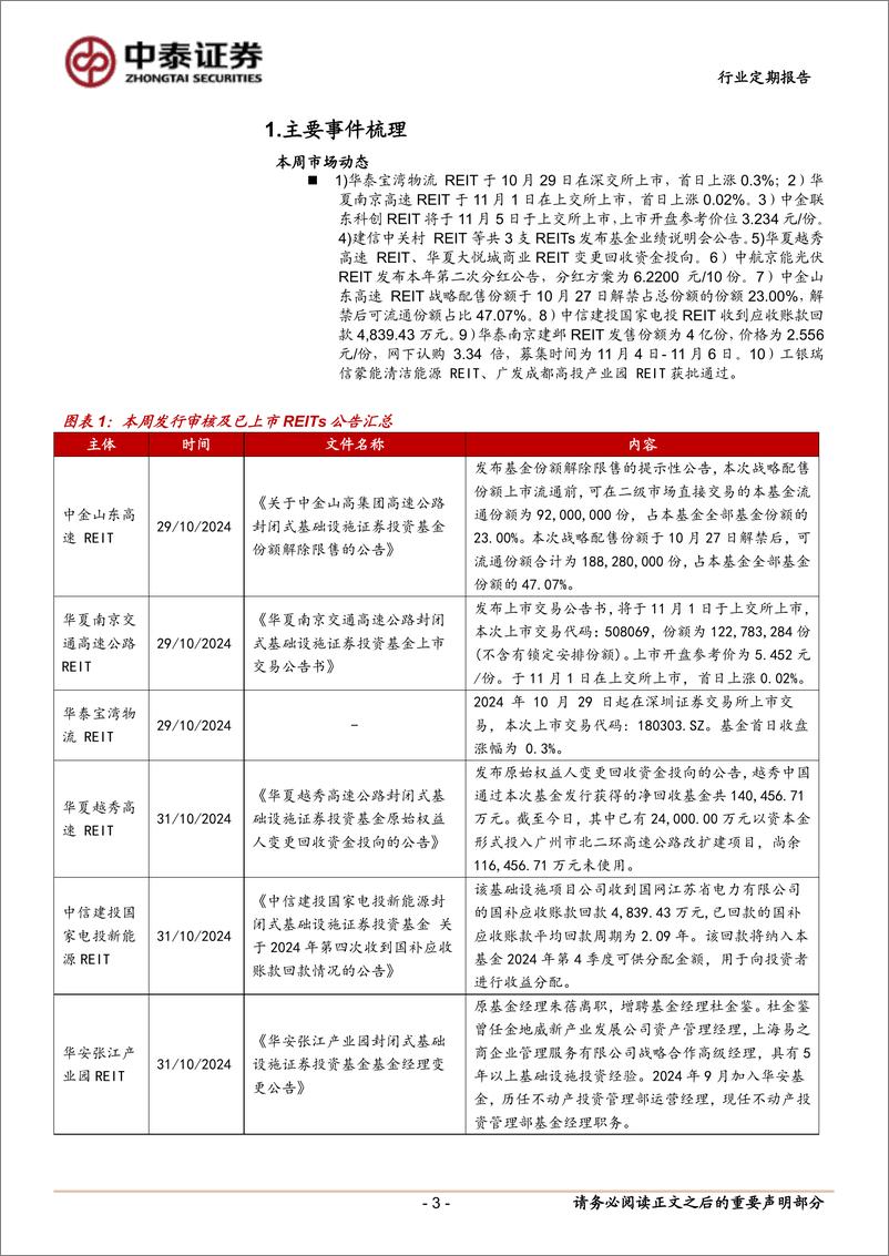 《房地产行业：本周两单REITs上市，微涨收盘-241103-中泰证券-15页》 - 第3页预览图