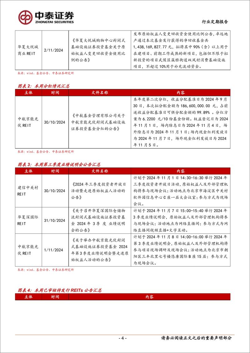 《房地产行业：本周两单REITs上市，微涨收盘-241103-中泰证券-15页》 - 第4页预览图