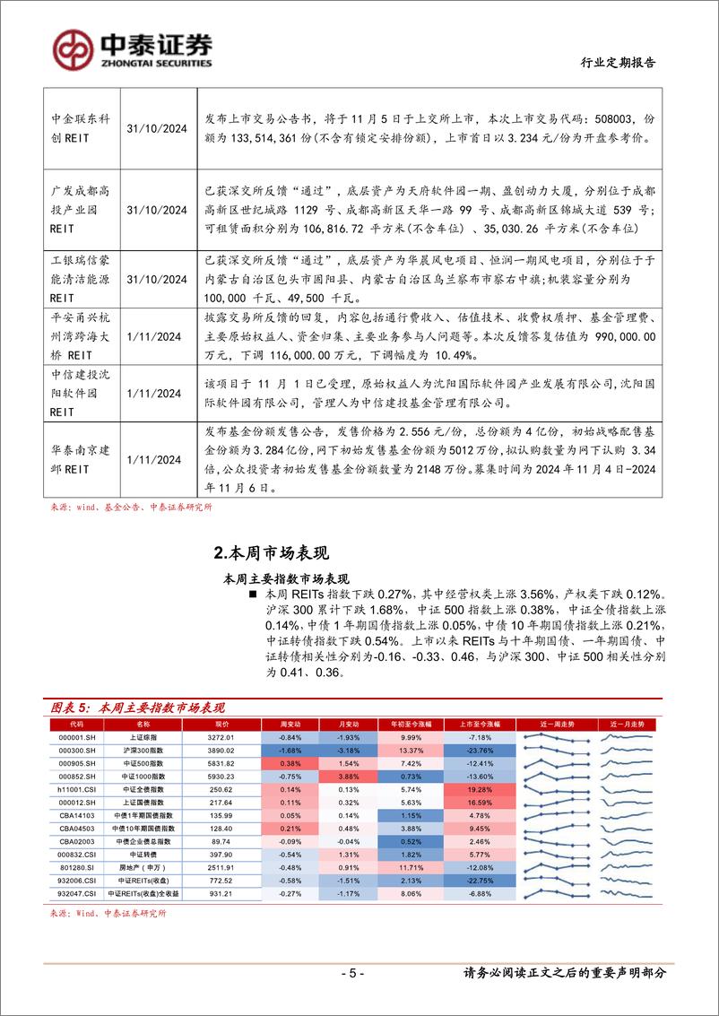 《房地产行业：本周两单REITs上市，微涨收盘-241103-中泰证券-15页》 - 第5页预览图