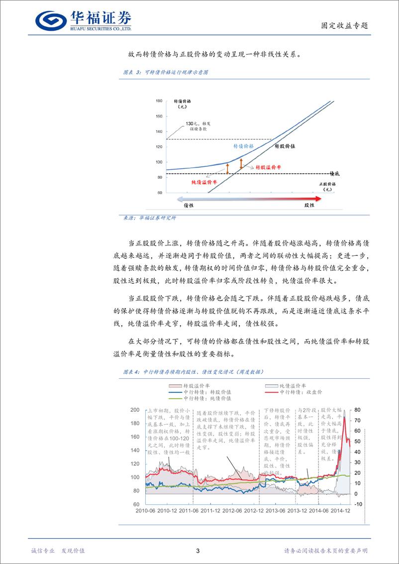 《从入门到实践（一）：初识可转债-20230601-华福证券-19页》 - 第6页预览图