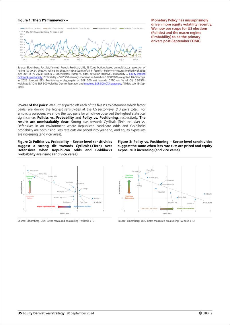 《UBS Equities-US Equity Derivatives Strategy _Say that five times fast Th...-110401766》 - 第2页预览图