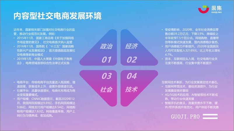 《【果集数据】2021年上半年内容型社交电商行业分析报告》 - 第7页预览图