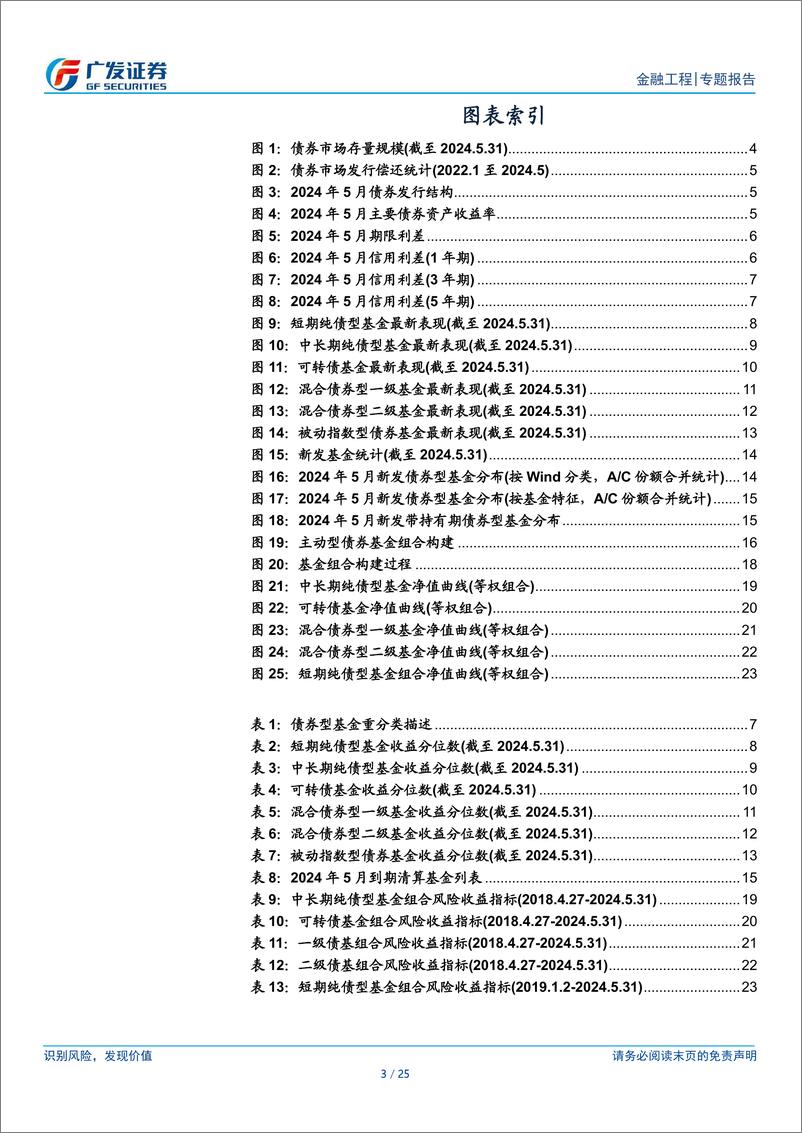 《金融工程：债券型基金月报(2024年5月)，债基发行份额环比下降，转债基金收益占优-240604-广发证券-25页》 - 第3页预览图