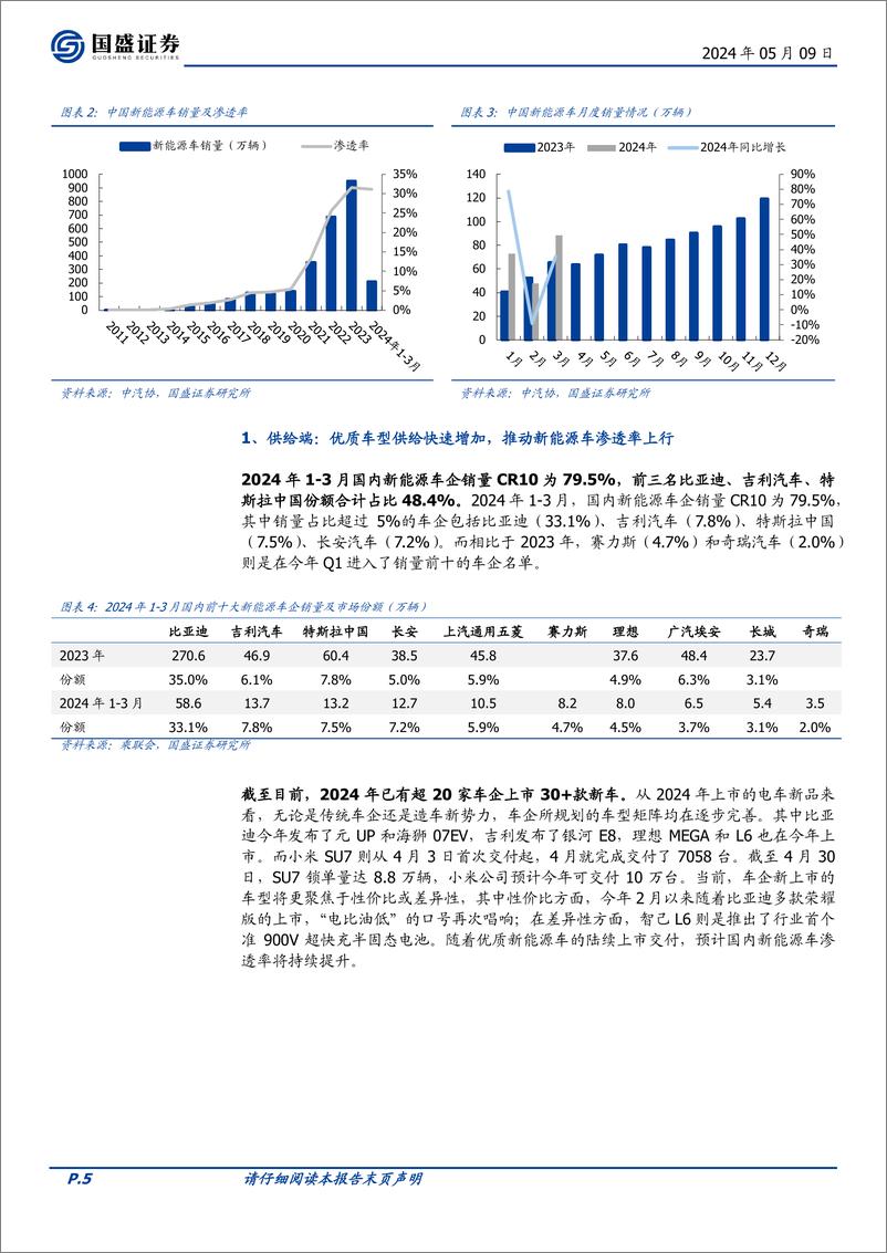 《国盛证券-量化分析报告：电动化趋势不改，看好新能源车景气回升》 - 第5页预览图