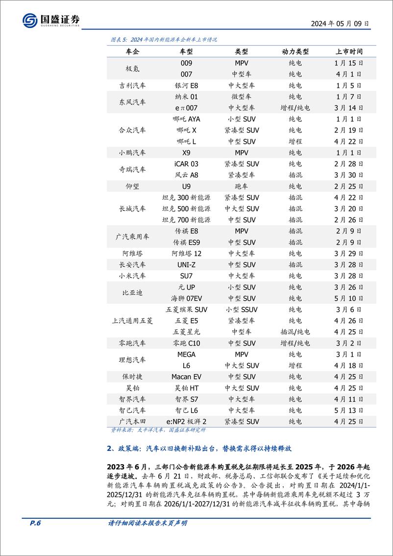 《国盛证券-量化分析报告：电动化趋势不改，看好新能源车景气回升》 - 第6页预览图