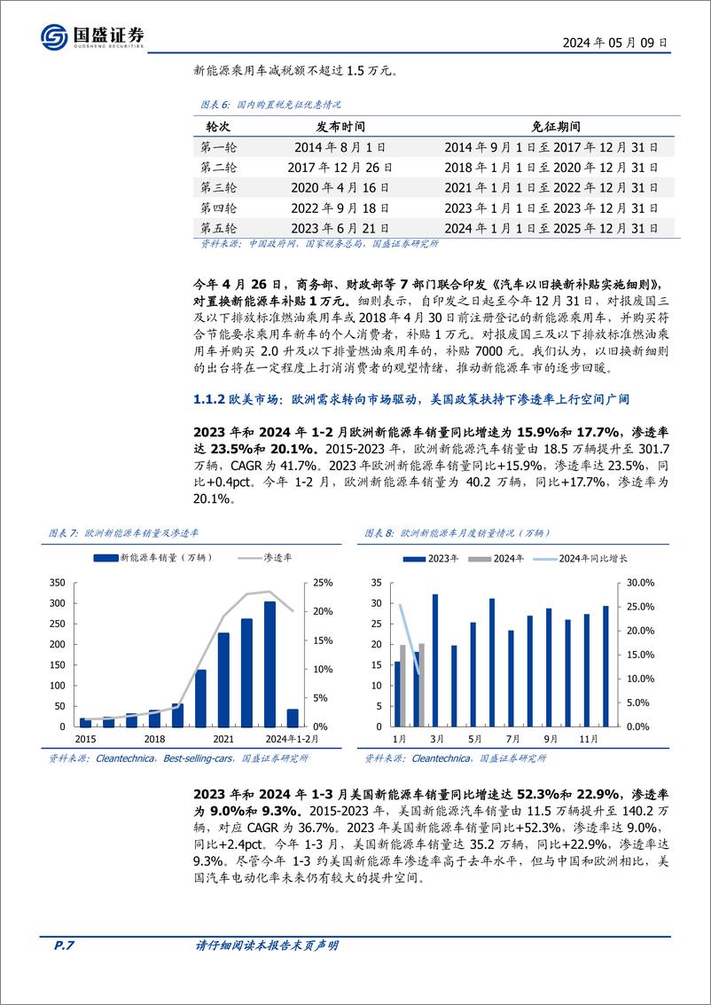 《国盛证券-量化分析报告：电动化趋势不改，看好新能源车景气回升》 - 第7页预览图