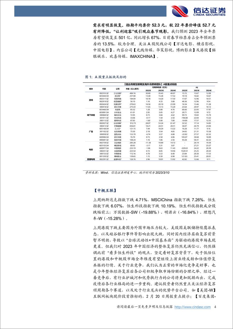 《20230312-关注百度发布会国内大模型效果及进展，直播电商进入旺季百花齐放》 - 第4页预览图