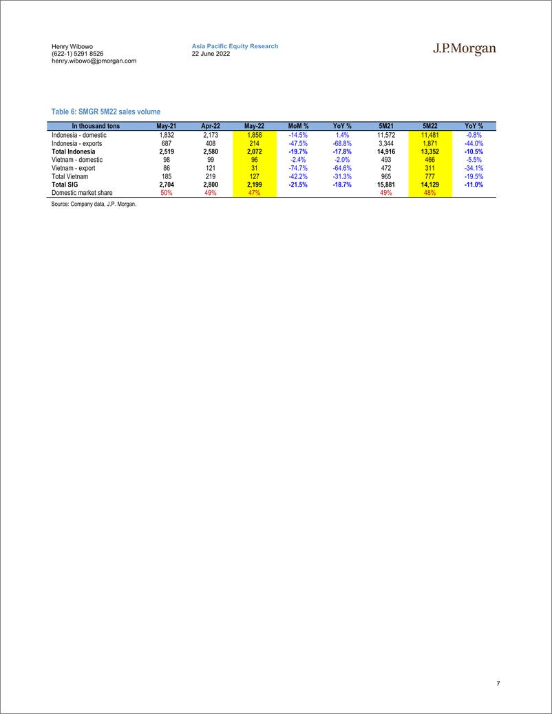 《J.P.摩根-亚太地区水泥行业-印度尼西亚水泥：盈利能见度提高，价值显现；对SMGR和INTP保持OW-2022.6.22-21页》 - 第8页预览图