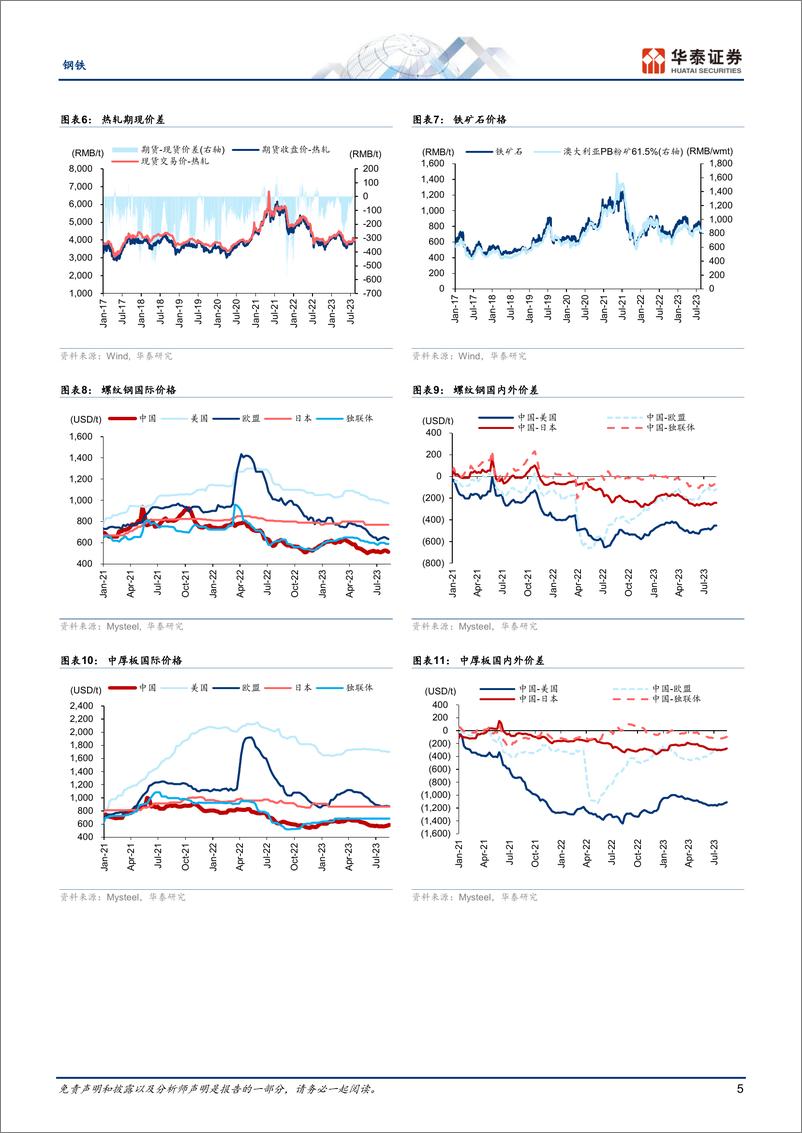 《钢铁行业专题研究：关注平控政策的细节与落地执行-20230815-华泰证券-16页》 - 第6页预览图