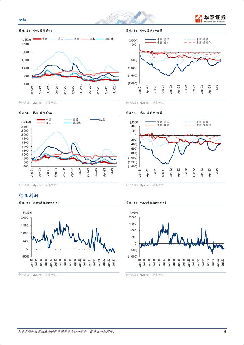 《钢铁行业专题研究：关注平控政策的细节与落地执行-20230815-华泰证券-16页》 - 第7页预览图