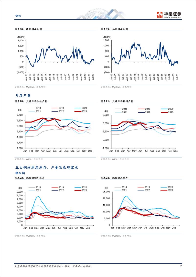 《钢铁行业专题研究：关注平控政策的细节与落地执行-20230815-华泰证券-16页》 - 第8页预览图