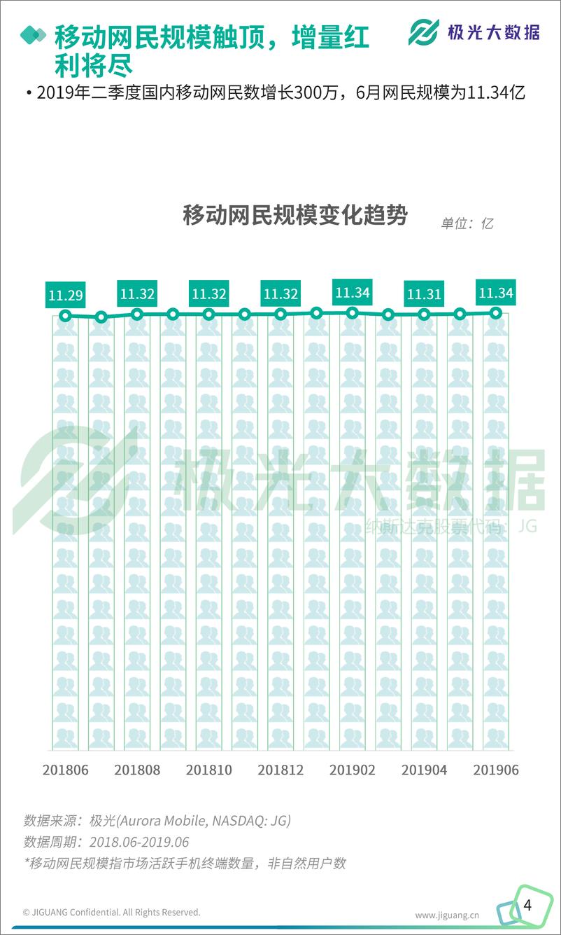 《2019年Q2移动互联网行业数据研究报告》 - 第4页预览图