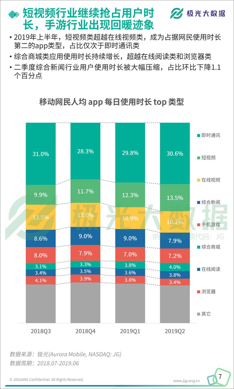 《2019年Q2移动互联网行业数据研究报告》 - 第7页预览图