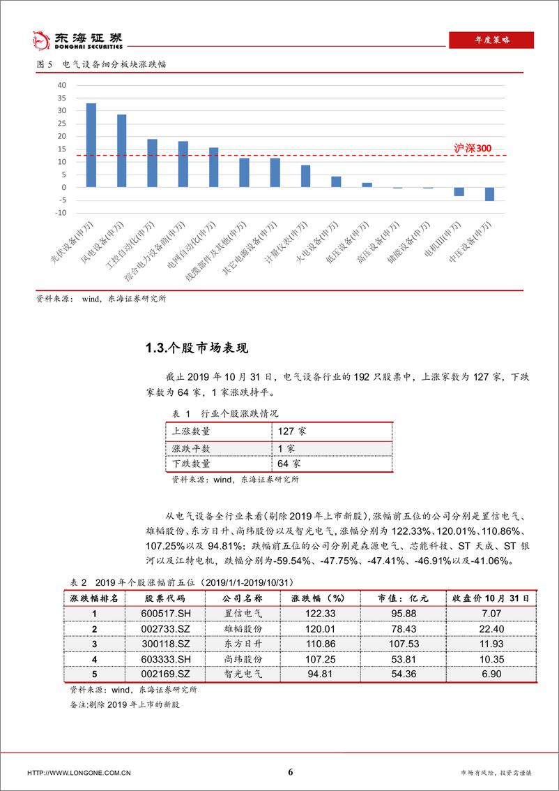 《电气设备行业2020年度投资策略：行业整体压力加剧，新能源电力再扛大旗-20191115-东海证券-29页》 - 第7页预览图