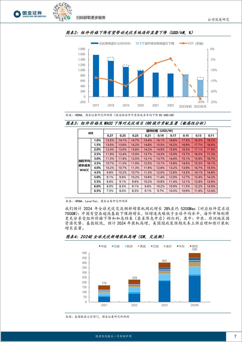 《国金证券-福斯特-603806-光伏景气底部看龙头系列-一-：全方位优势在手，胶膜龙头谱写新篇章》 - 第7页预览图