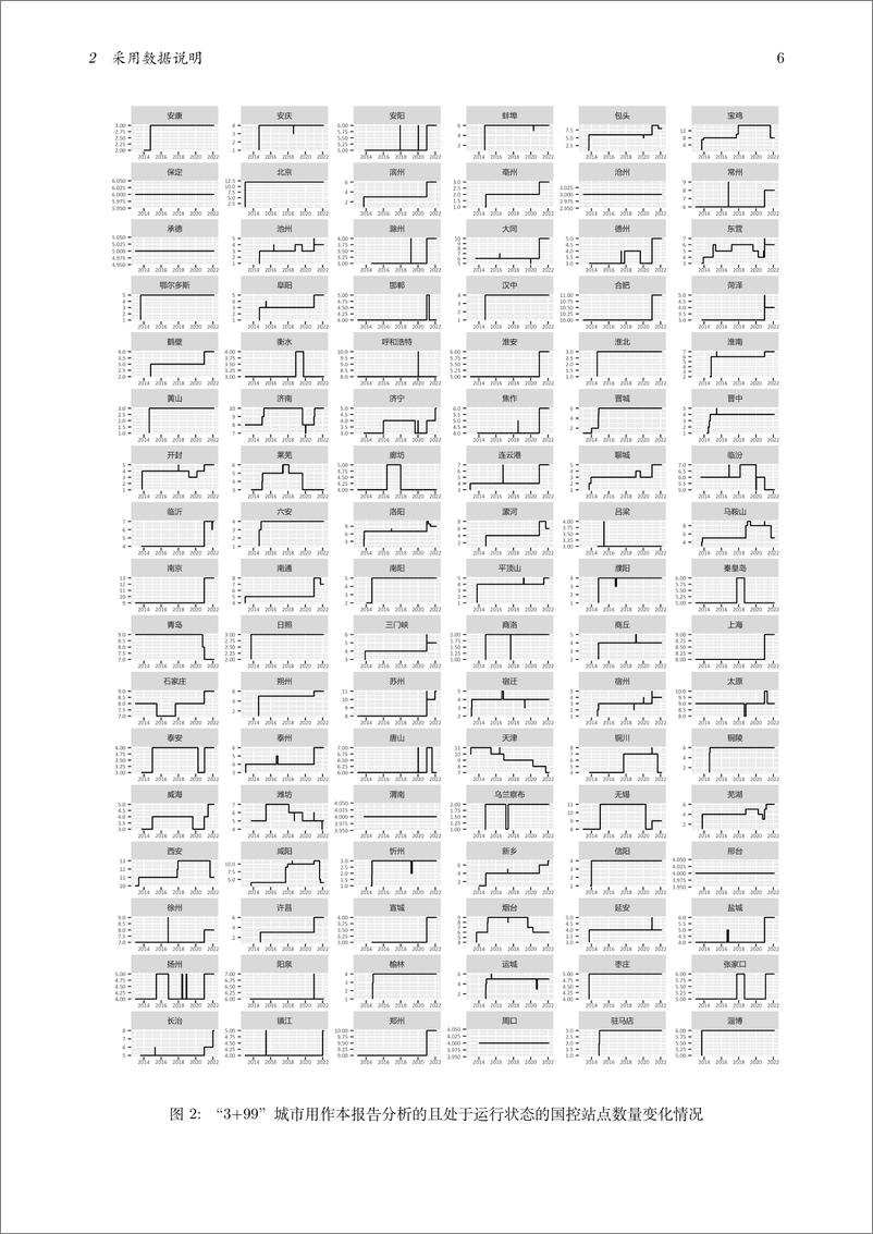 《空气质量评估报告（九）：“3+99”城市2013-2021年区域污染状况评估-北大-2022.4-86页》 - 第8页预览图