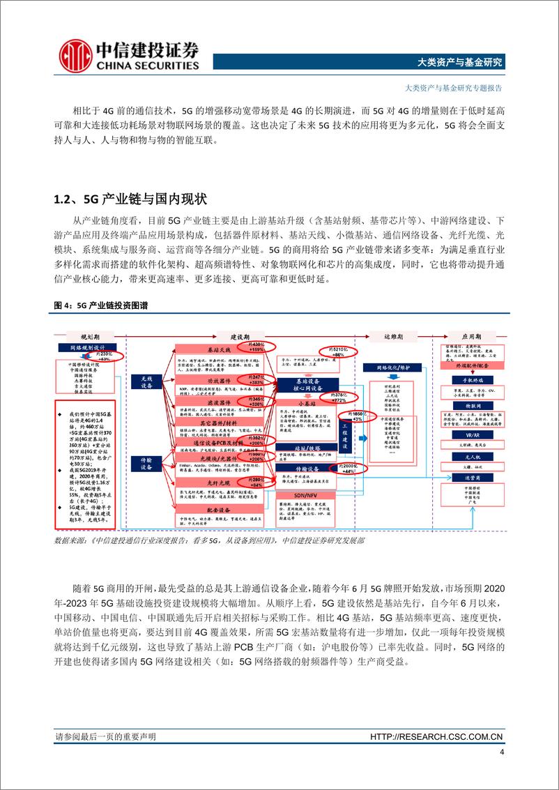 《大类资产与基金研究专题报告：华夏中证5G通信主题ETF价值分析，布局5G产业链，长周期下凸显配置价值-20191025-中信建投-19页》 - 第6页预览图