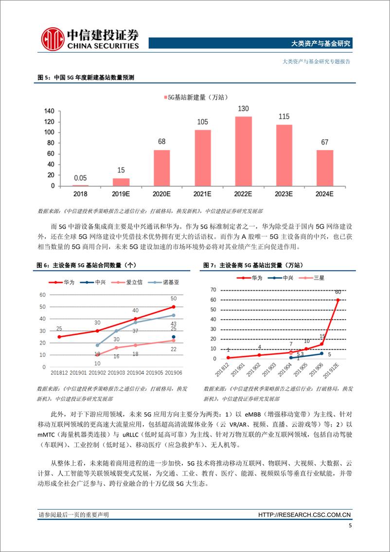 《大类资产与基金研究专题报告：华夏中证5G通信主题ETF价值分析，布局5G产业链，长周期下凸显配置价值-20191025-中信建投-19页》 - 第7页预览图