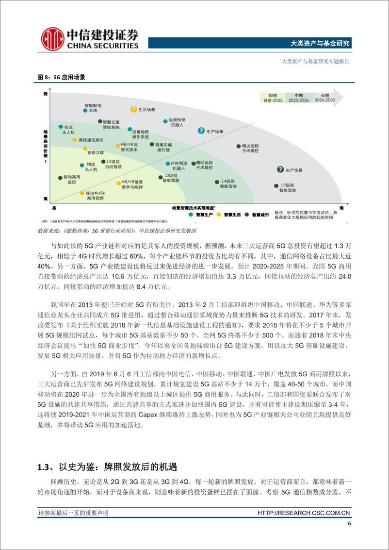 《大类资产与基金研究专题报告：华夏中证5G通信主题ETF价值分析，布局5G产业链，长周期下凸显配置价值-20191025-中信建投-19页》 - 第8页预览图