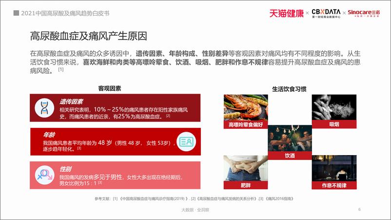 《2021高尿酸血症及痛风趋势白皮书》 - 第6页预览图
