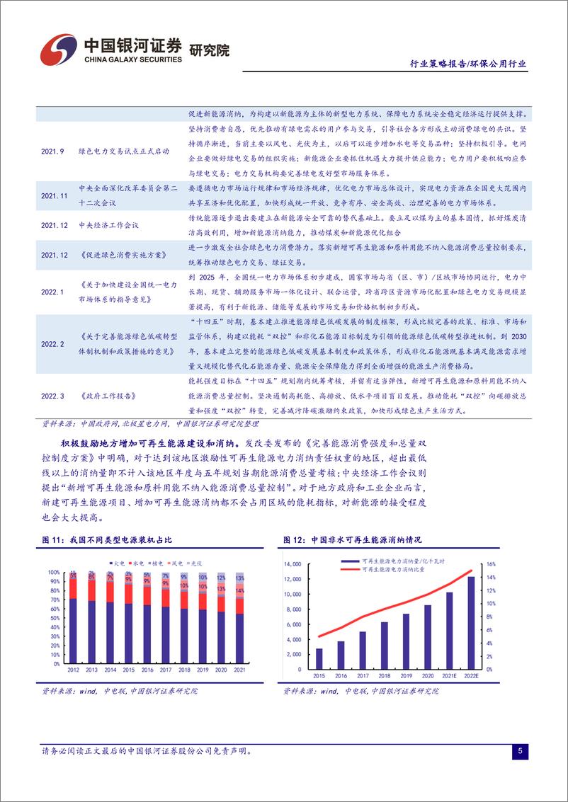 《2022年环保公用行业春季投资策略：抓紧两条主线，把握碳中和浪潮-20220314-银河证券-24页》 - 第8页预览图