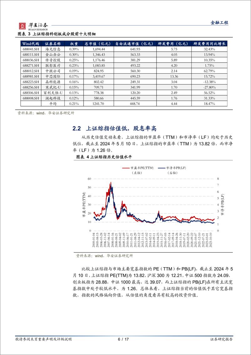 《上证综指ETF投资价值分析：把握新“国九条”机遇，布局宽基中的宽基-240529-华安证券-17页》 - 第6页预览图