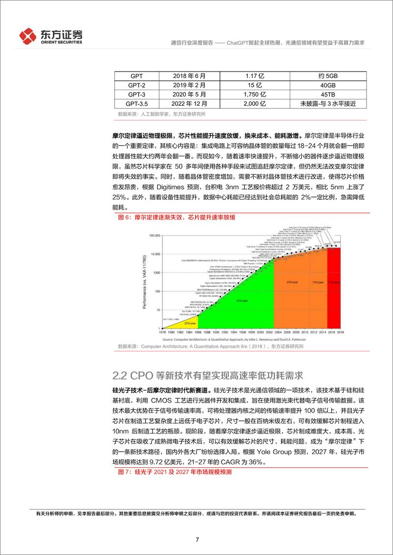 《通信行业深度报告：ChatGPT掀起全球热潮，光通信领域有望受益于高算力需求-20230213-东方证券-15页》 - 第8页预览图