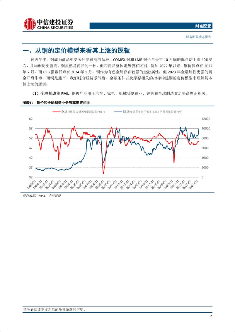 《财富配置动态：再通胀交易告一段落，铜价将见顶回落—基于铜定价模型-240605-中信建投-15页》 - 第3页预览图