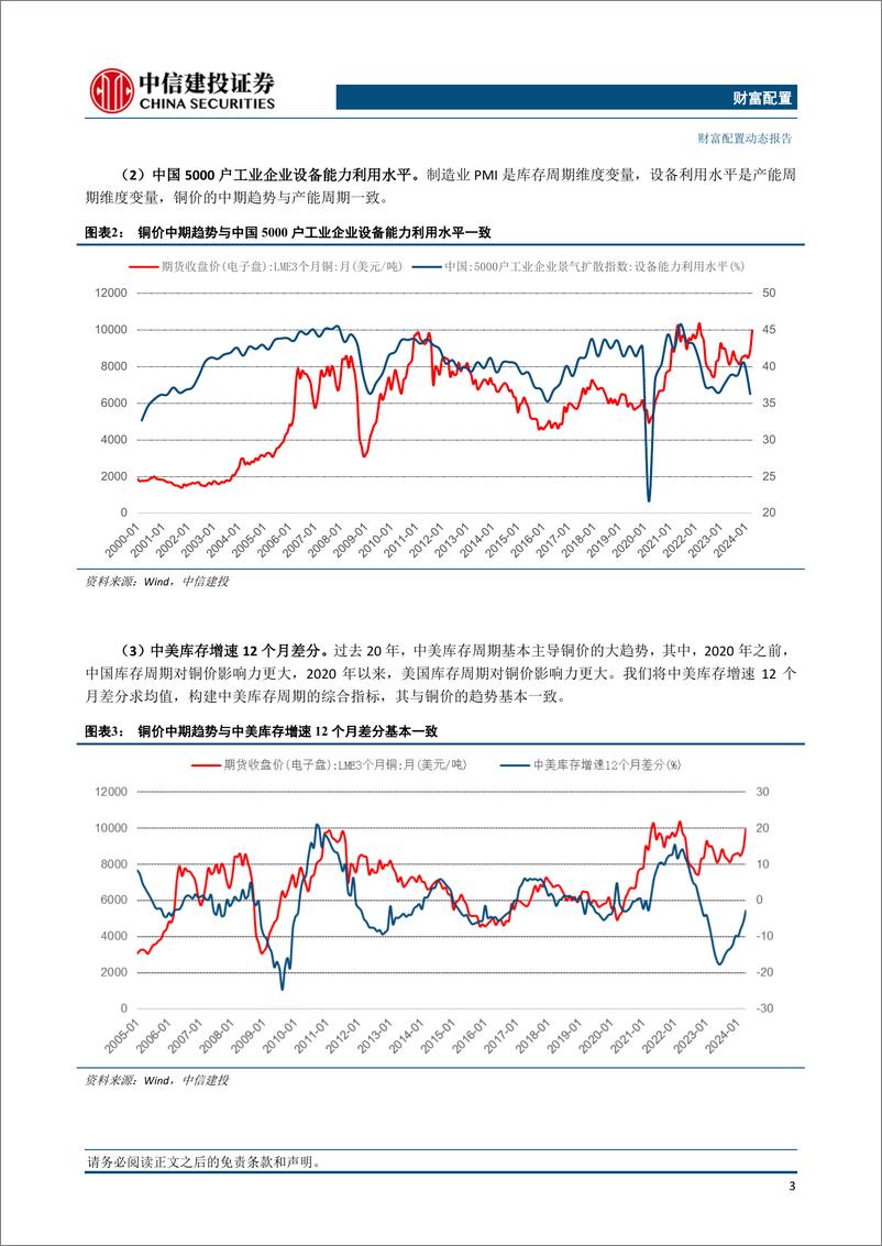 《财富配置动态：再通胀交易告一段落，铜价将见顶回落—基于铜定价模型-240605-中信建投-15页》 - 第4页预览图