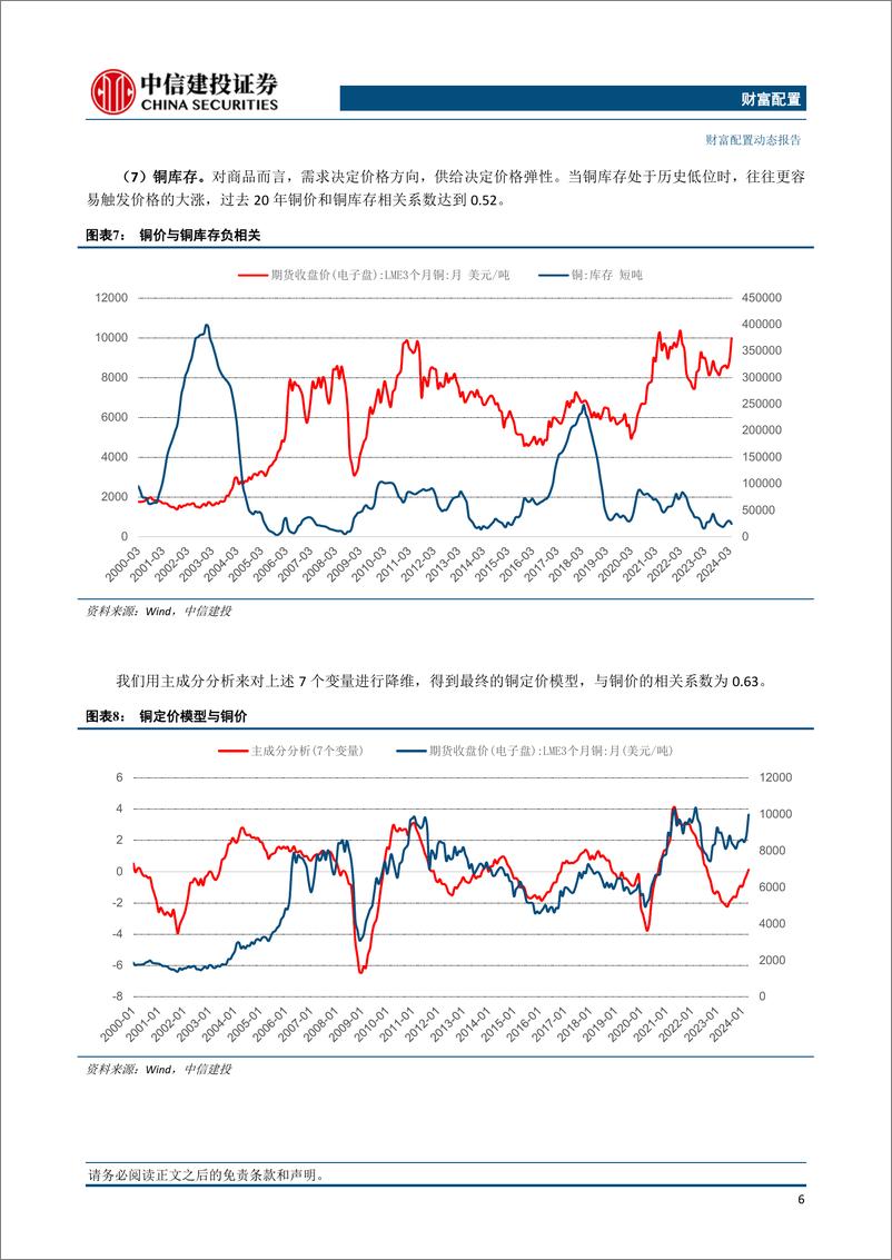 《财富配置动态：再通胀交易告一段落，铜价将见顶回落—基于铜定价模型-240605-中信建投-15页》 - 第7页预览图