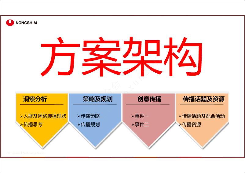 《农心辛拉面事件营销方案（微信：xboxun2017）》 - 第2页预览图