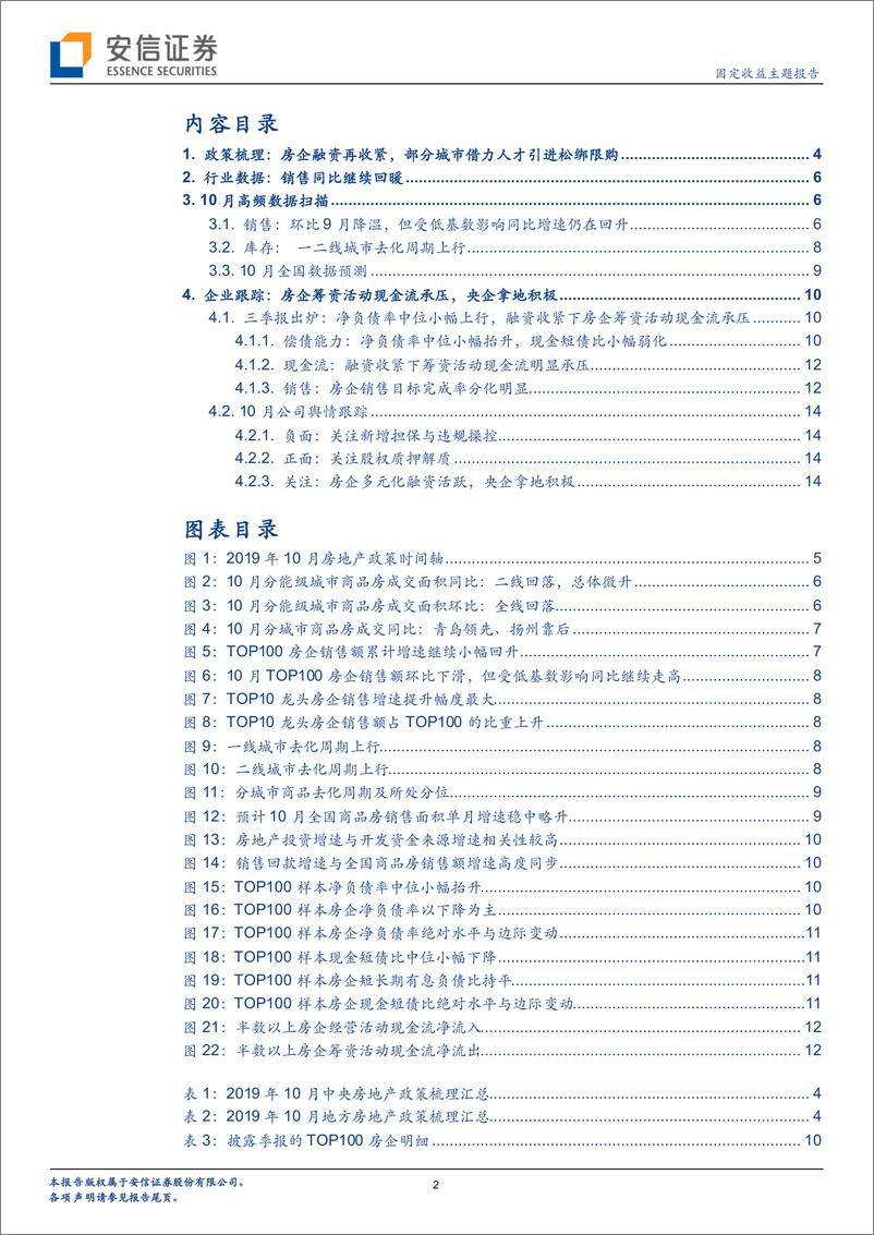 《2019年10月地产债月报：低基数下销售同比再走高，地方人才引进松绑限购-20191107-安信证券-18页》 - 第3页预览图