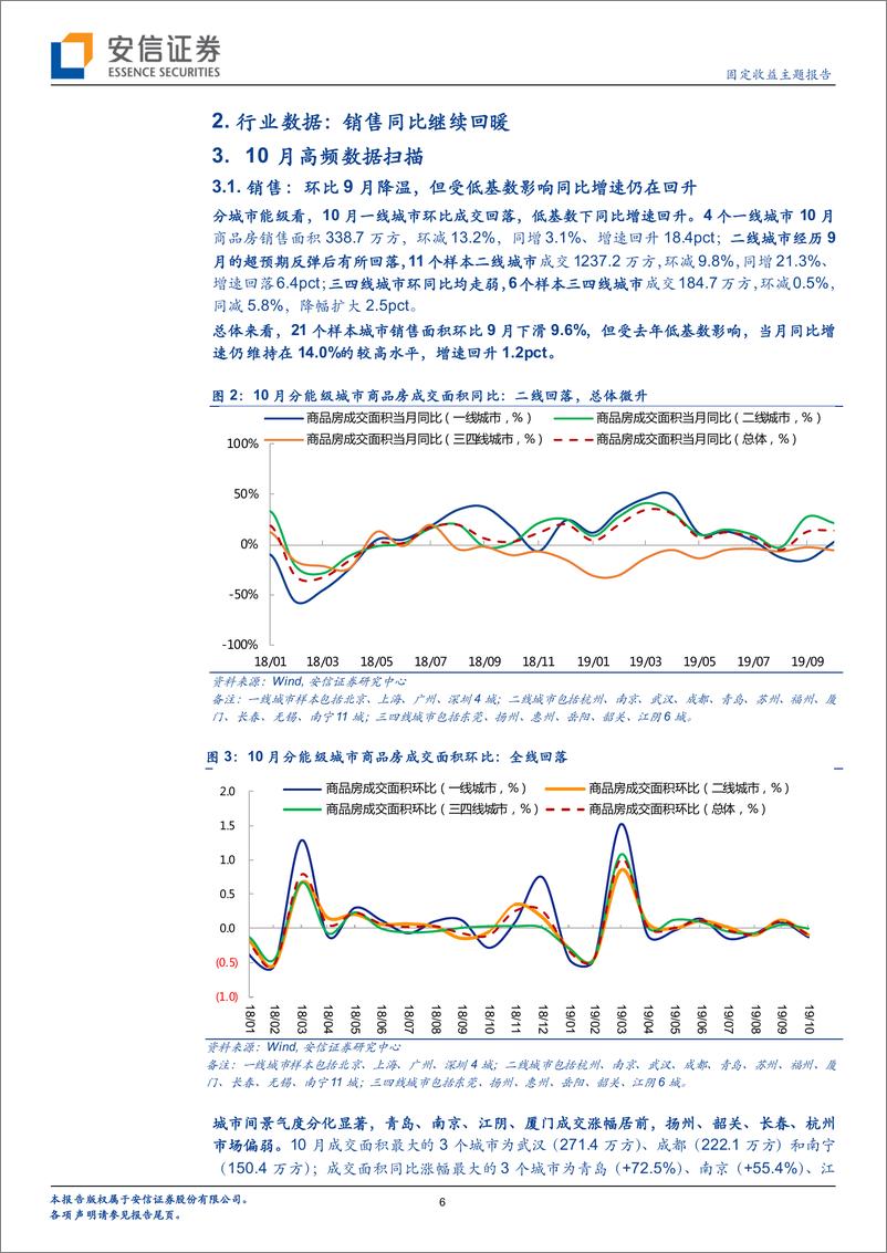 《2019年10月地产债月报：低基数下销售同比再走高，地方人才引进松绑限购-20191107-安信证券-18页》 - 第7页预览图