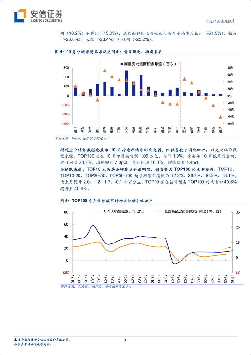 《2019年10月地产债月报：低基数下销售同比再走高，地方人才引进松绑限购-20191107-安信证券-18页》 - 第8页预览图