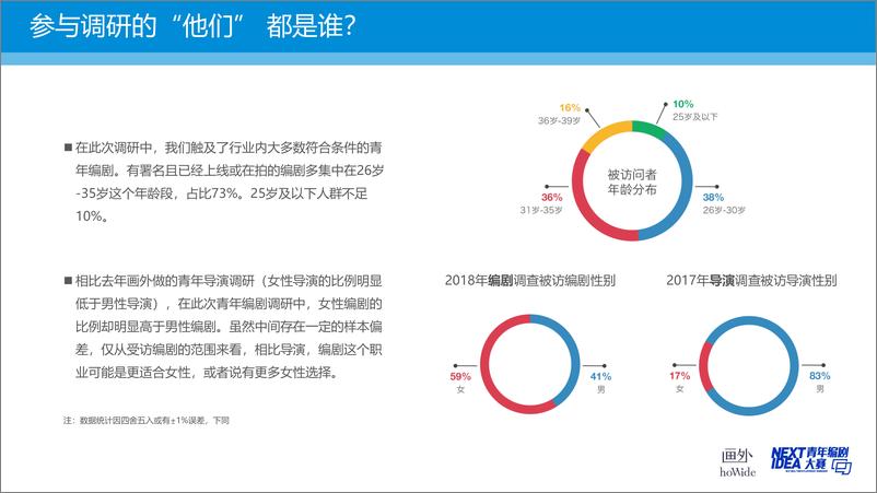 《画外-2018青年编剧生态调查报告-2019.2-47页》 - 第7页预览图