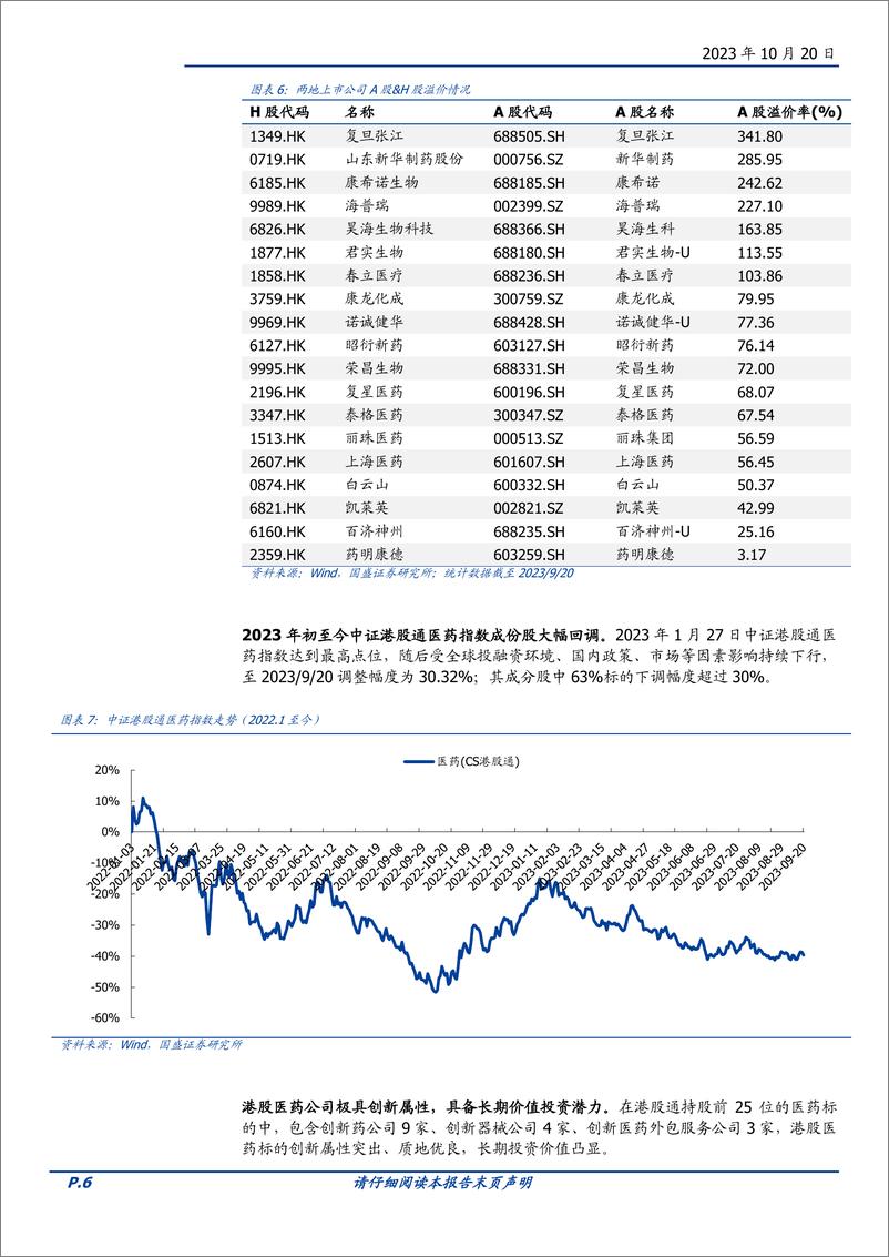 《平安中证港股通医药卫生综合联接基金投资价值分析：港股通医药具备潜在长牛基因-20231020-国盛证券-19页》 - 第7页预览图
