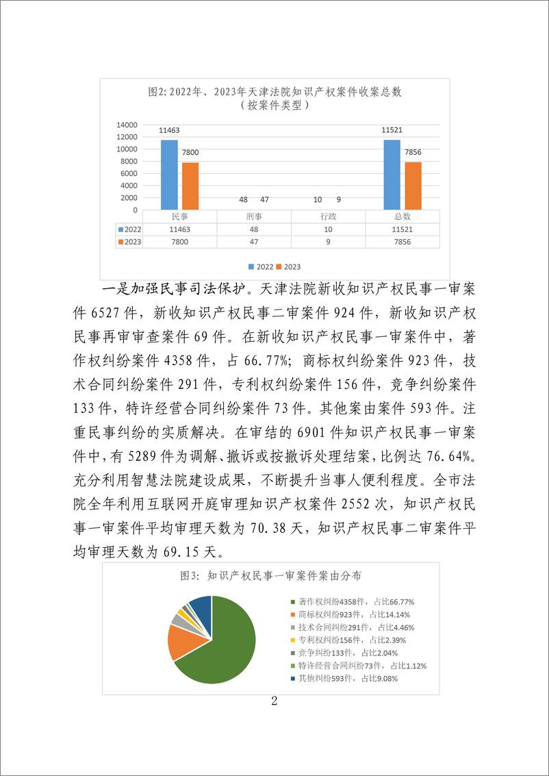 《天津市知识产权局_2023年天津市知识产权保护状况白皮书》 - 第5页预览图