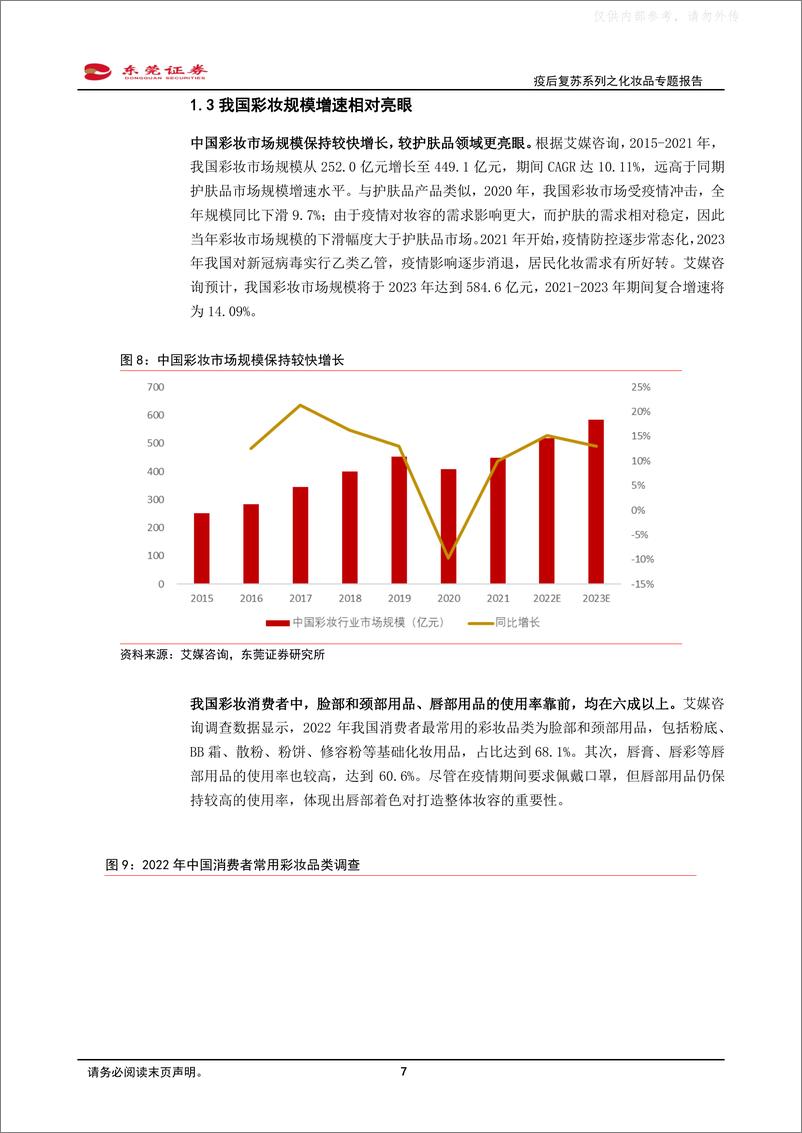 《东莞证券-美容护理行业疫后复苏系列之化妆品专题报告：国货崛起，看好本土化妆品发展-230329》 - 第7页预览图