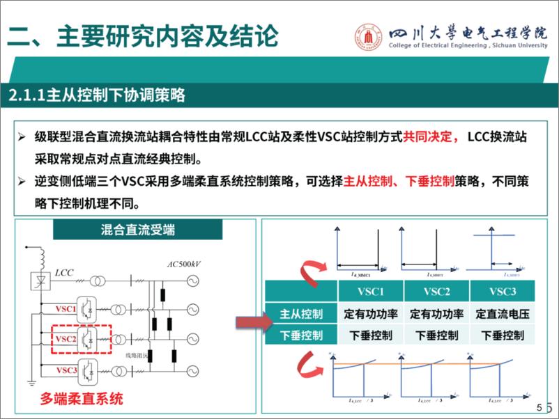 《四川大学（李保宏）：2024白鹤滩级联型混合直流输电运行与控制特性研究报告》 - 第6页预览图