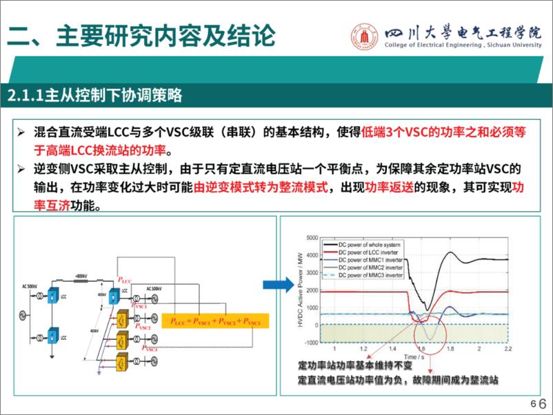 《四川大学（李保宏）：2024白鹤滩级联型混合直流输电运行与控制特性研究报告》 - 第7页预览图