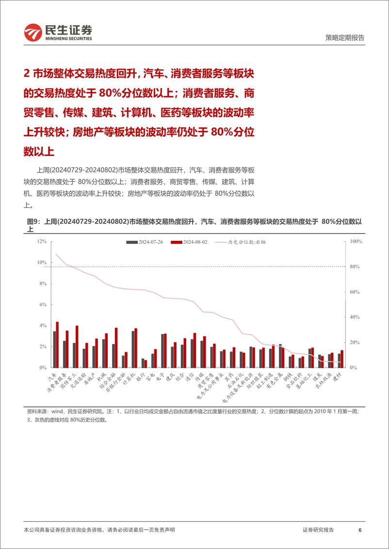 《民生证券-资金跟踪系列之一百三十一_宽基ETF延续托底_交易型资金阶段回流》 - 第6页预览图