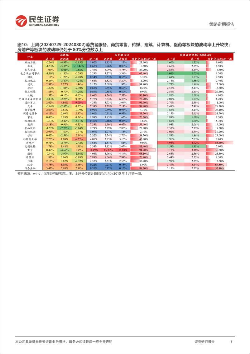 《民生证券-资金跟踪系列之一百三十一_宽基ETF延续托底_交易型资金阶段回流》 - 第7页预览图