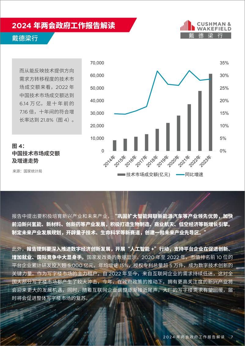 《戴德梁行：2024全国两会政府工作报告解读》 - 第7页预览图