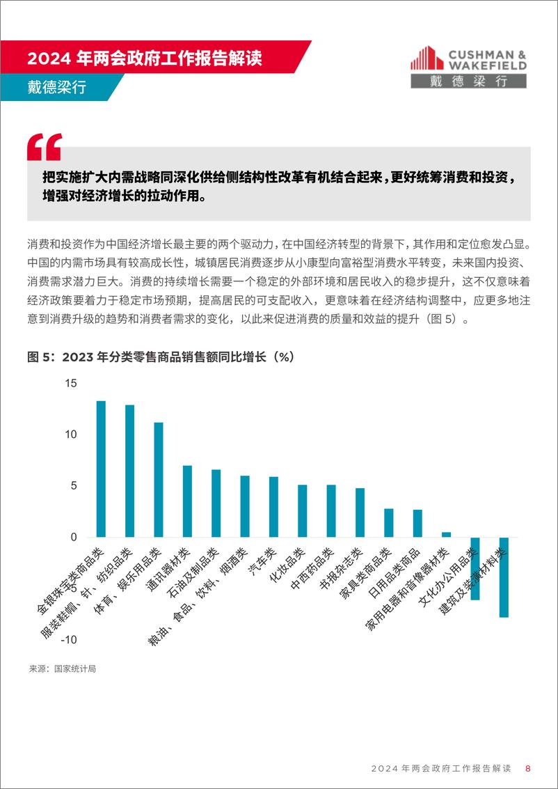 《戴德梁行：2024全国两会政府工作报告解读》 - 第8页预览图