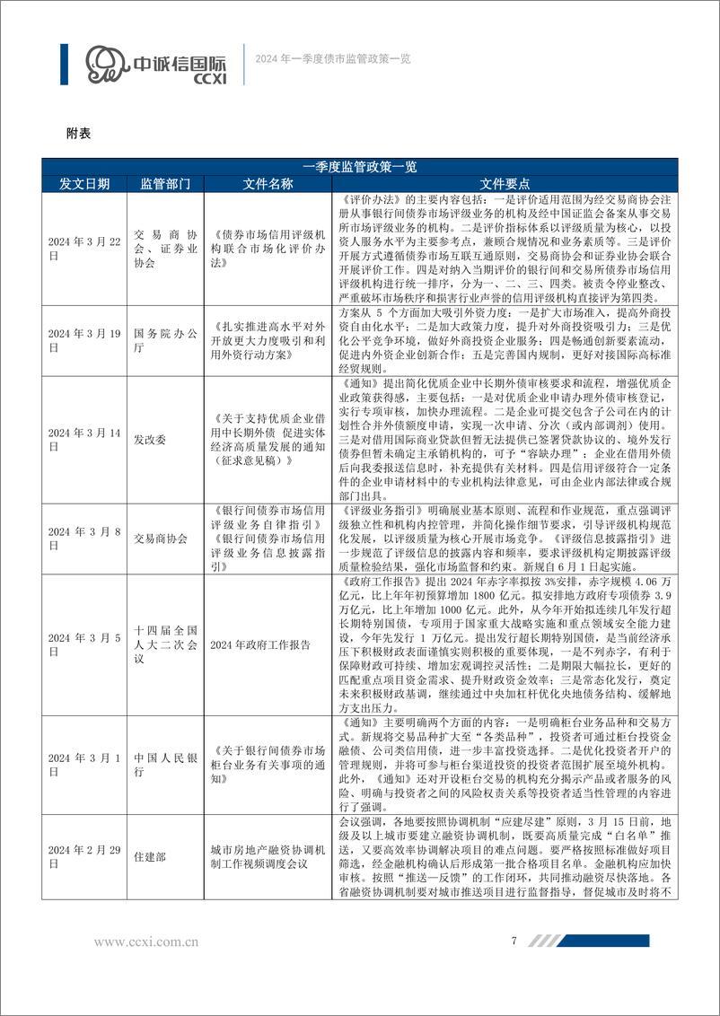 《债券市场对外开放步伐加快，深化规范化建设推动多层次发展——一季度债市监管政策一览-10页》 - 第7页预览图