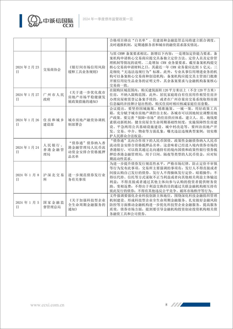 《债券市场对外开放步伐加快，深化规范化建设推动多层次发展——一季度债市监管政策一览-10页》 - 第8页预览图