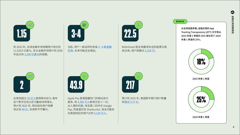 《金融应用洞察报告-27页》 - 第4页预览图