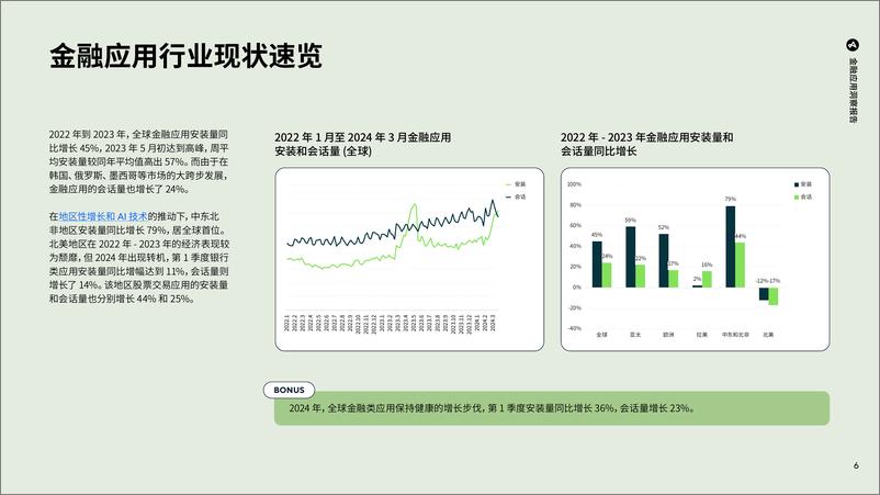 《金融应用洞察报告-27页》 - 第6页预览图