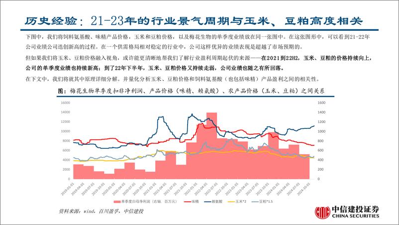 《梅花生物(600873)从农产品视角看公司的业绩上行周期-241113-中信建投-28页》 - 第5页预览图